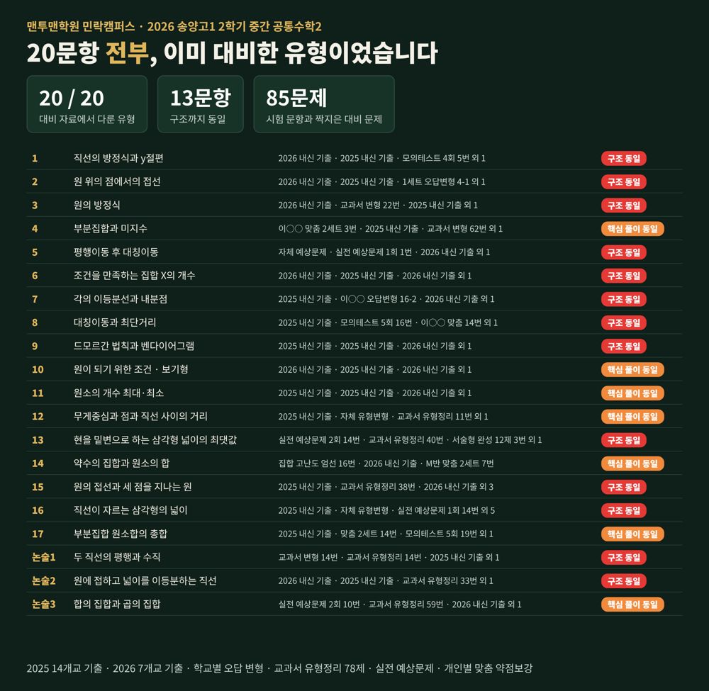 2026 송양고1 2학기 중간 공통수학2 20문항 적중표