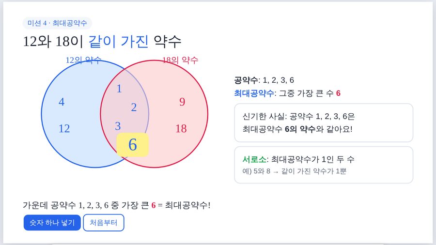 최대공약수 벤 다이어그램 수업 화면
